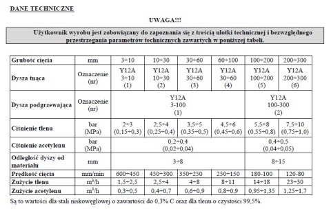 PERUN palnik do cięcia propan acetylen wykonanie podstawowe PC-211A/Y12