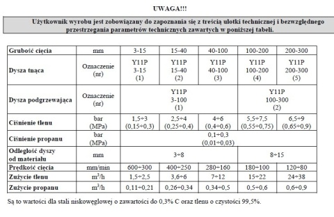 PERUN palnik do cięcia propan tlen wykonanie podstawowe PC-211P/Y11