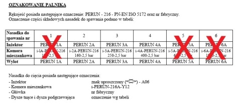 PERUN palnik uniwersalny do cięcia i spawania acetylen tlen kaseta light