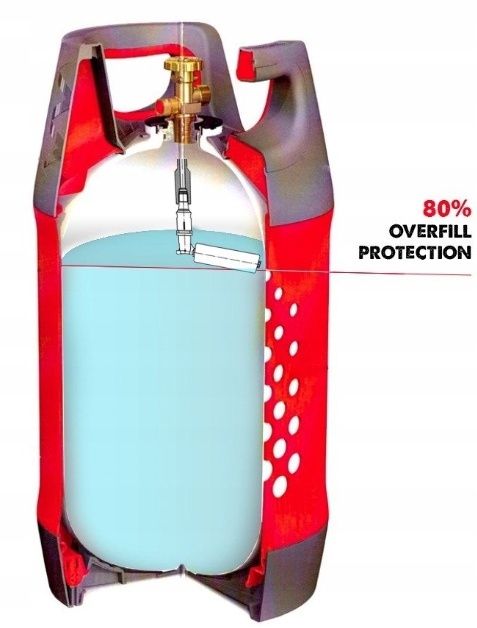 Ultralekka butla kompozytowa GasBank SINGLE 11kg - do tankowania LPG kamper